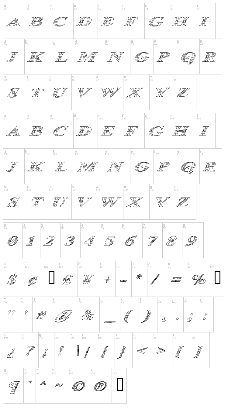 Occoluchi font map